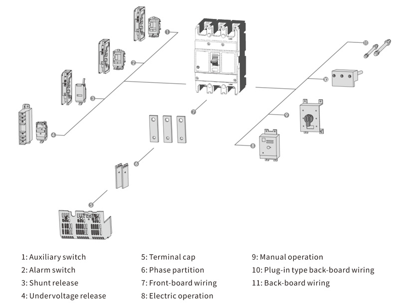 Components of Circuit Breaker