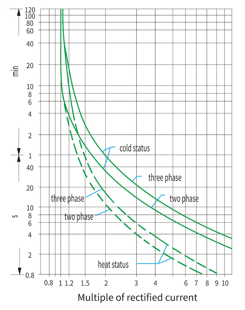 thermal overload trip time calculator