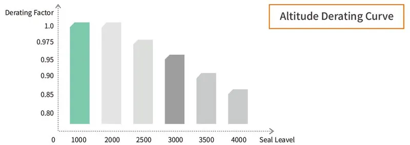 ekd6 el32 renclosure dc isolator 9